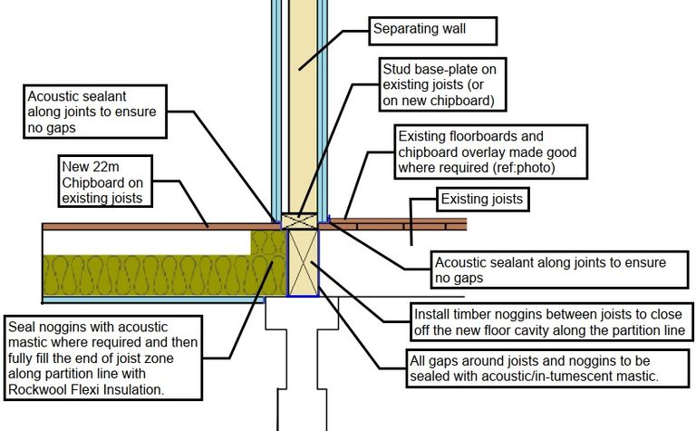 3D Acoustic Modelling